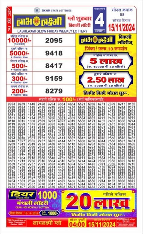 labh lakshmi lottery result today live|Labhlaxmi Weekly Sikkim State Lottery 4 PM Result 25.6.2024.